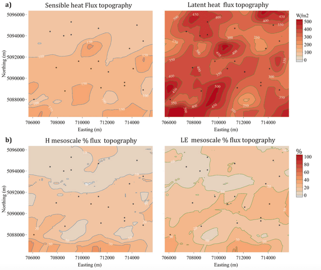 Space-scale resolved surface fluxes across a heterogeneous, mid-latitude forested landscape