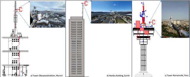 Inter-comparison of Eddy-Covarience Software for Urban Tall Tower sites