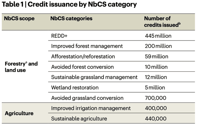 Expert review of the science underlying nature-based climate solutions