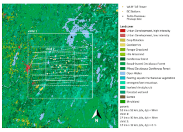 Impact of Surface Heterogeneity Induced Secondary Circulations on the Atmospheric Boundary Layer